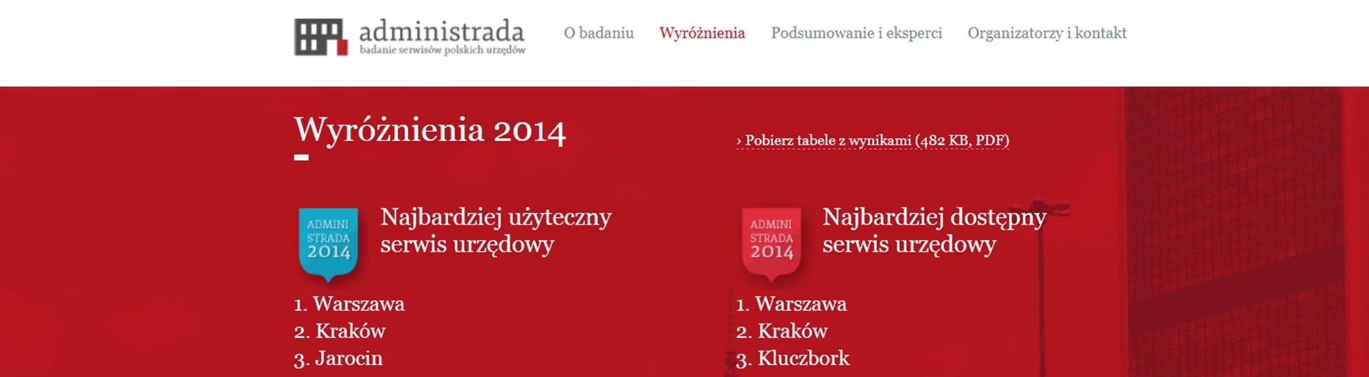 E-urzędy po polsku. Co wykazało badanie Administrada?