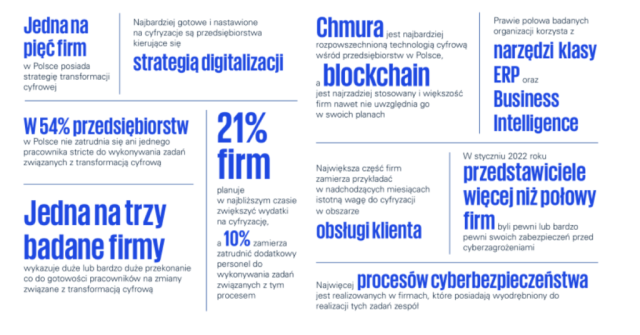 Transformacja cyfrowa w Polsce 2022 – raport KPMG