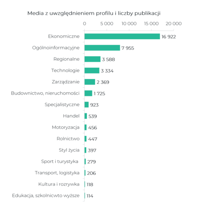 Blisko 40 tys. publikacji o ESG – PSMM bada jego popularność w Polsce