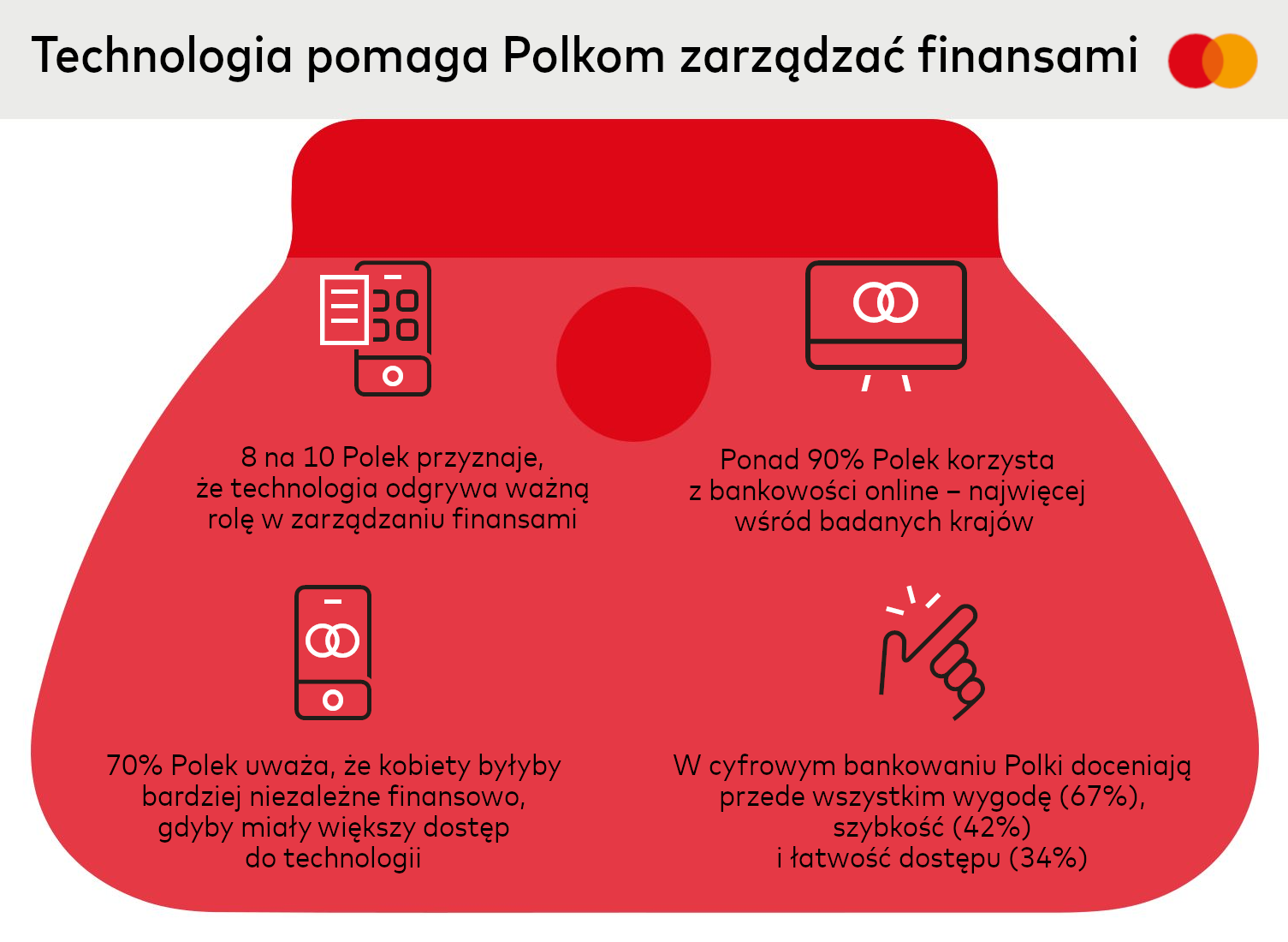 Tehnologia și finanțele femeilor poloneze – Studiul Womenomics