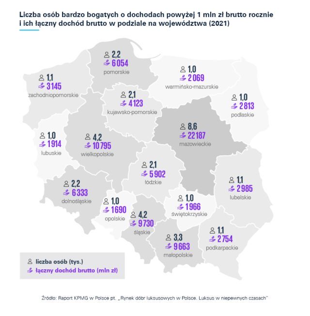 Rekord wartości rynku dóbr luksusowych w Polsce
